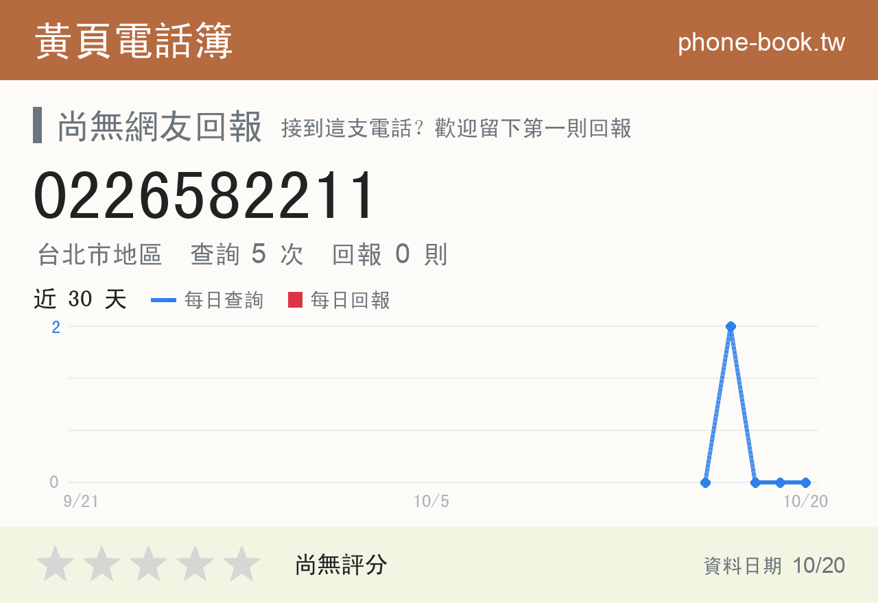 0226582211 評分卡：查詢 5 次、網友回報 0 則