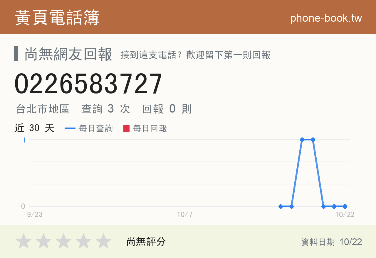 0226583727 評分卡：查詢 3 次、網友回報 0 則