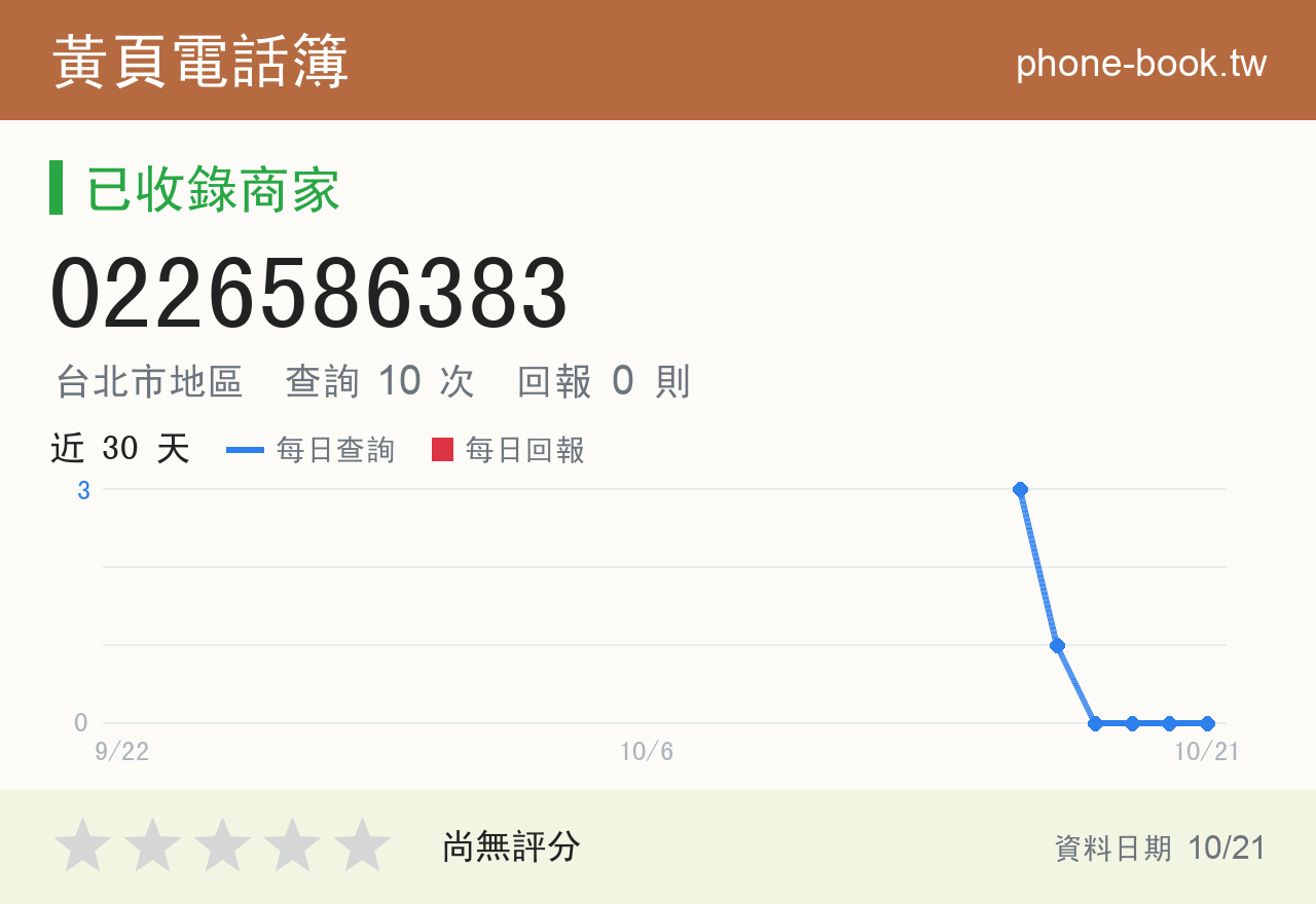 0226586383 評分卡：查詢 10 次、網友回報 0 則