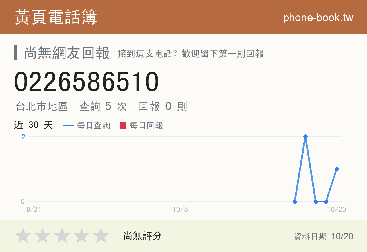 0226586510 評分卡：查詢 5 次、網友回報 0 則
