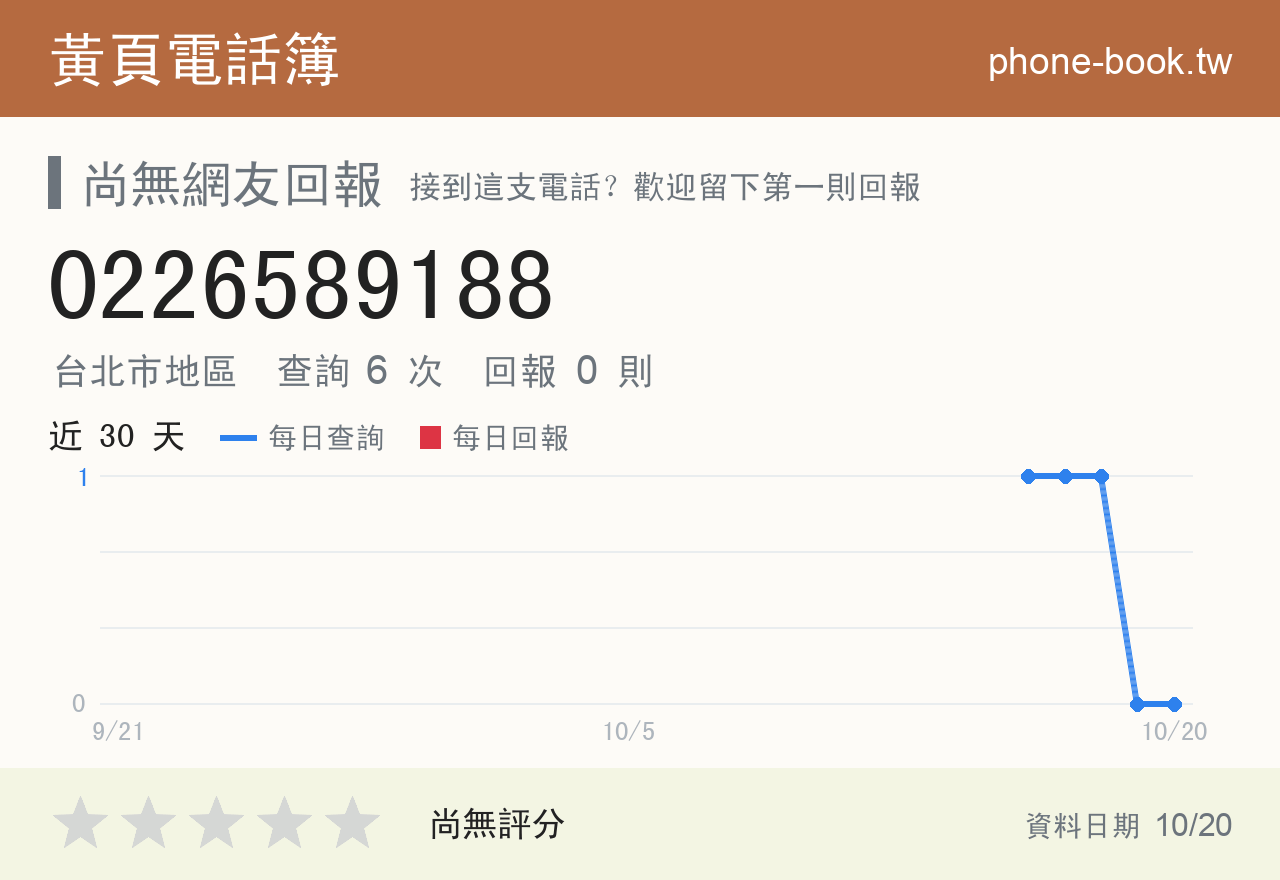0226589188 評分卡：查詢 6 次、網友回報 0 則