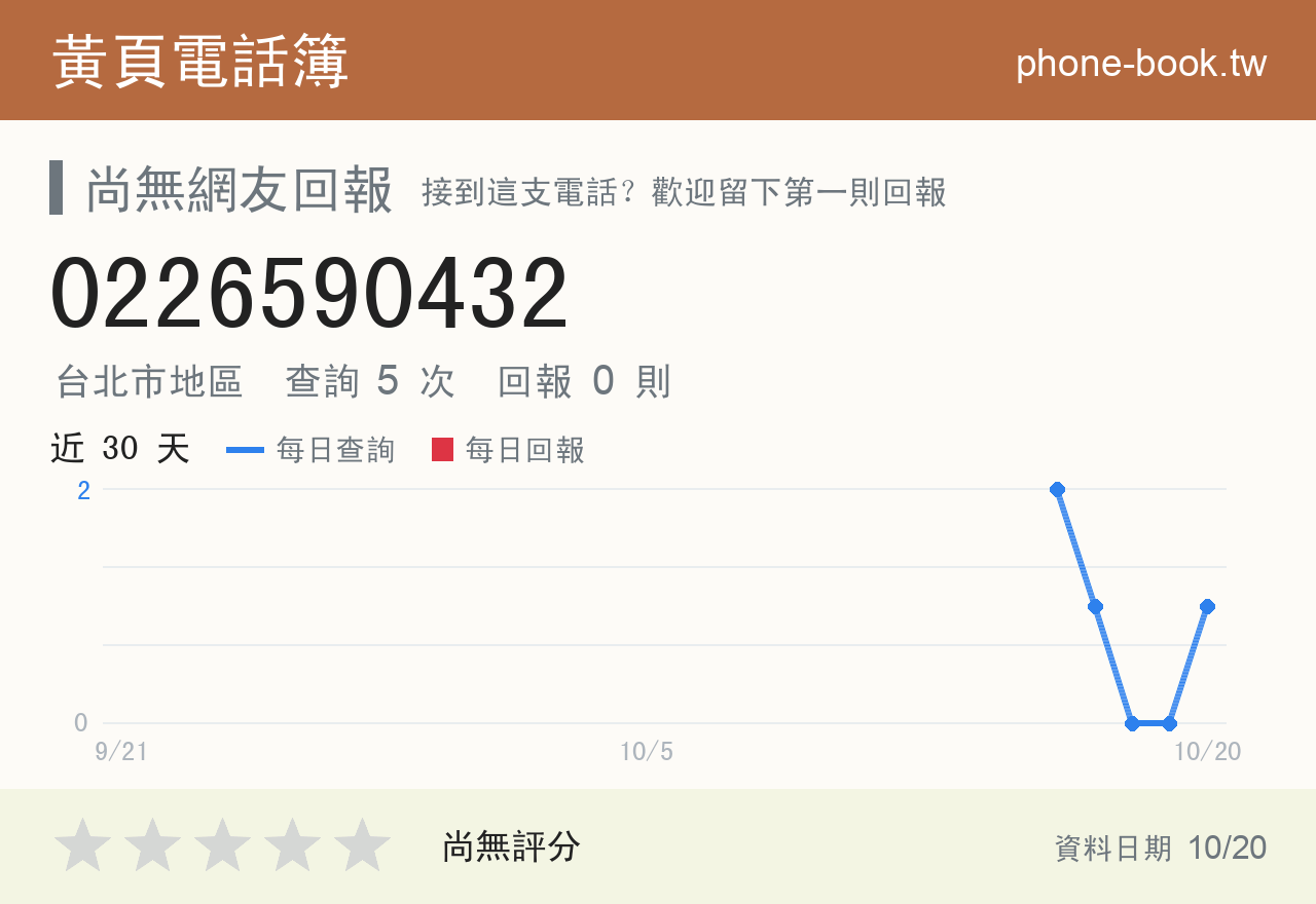 0226590432 評分卡：查詢 5 次、網友回報 0 則