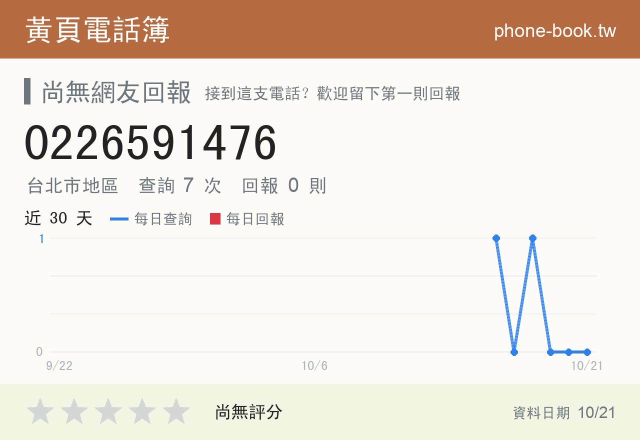 0226591476 評分卡：查詢 7 次、網友回報 0 則