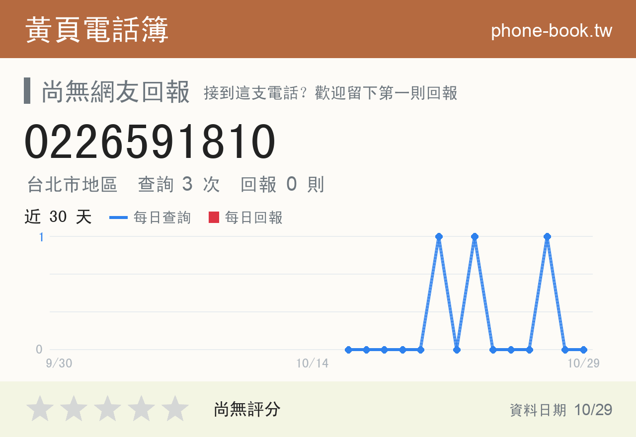 0226591810 評分卡：查詢 3 次、網友回報 0 則
