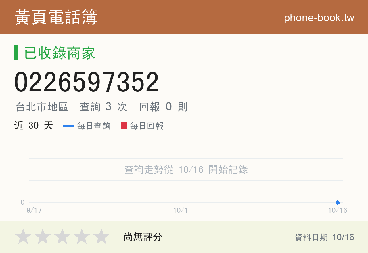 0226597352 評分卡：查詢 3 次、網友回報 0 則