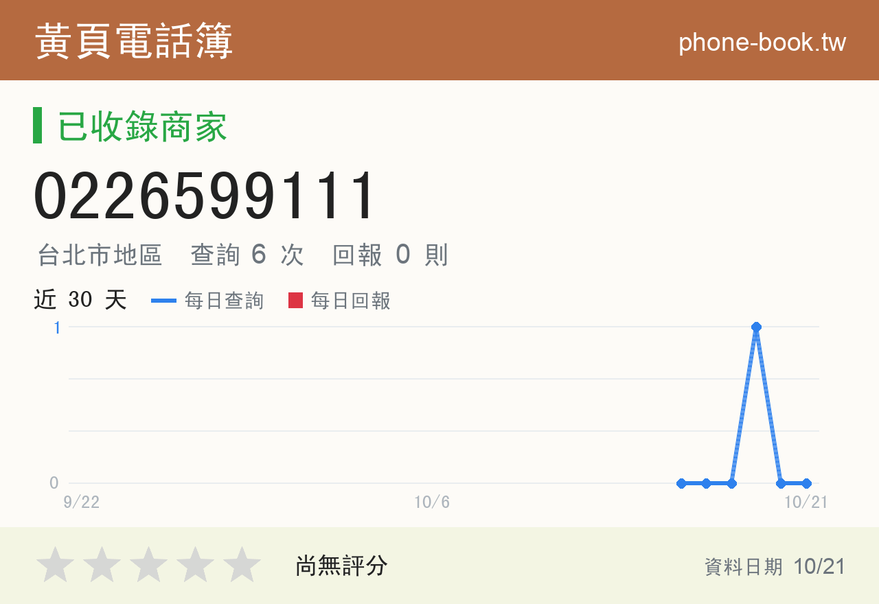 0226599111 評分卡：查詢 6 次、網友回報 0 則