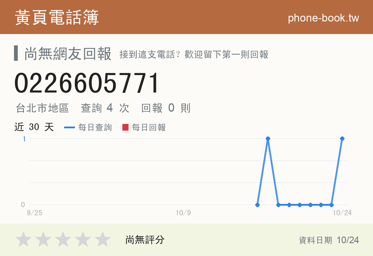 0226605771 評分卡：查詢 4 次、網友回報 0 則