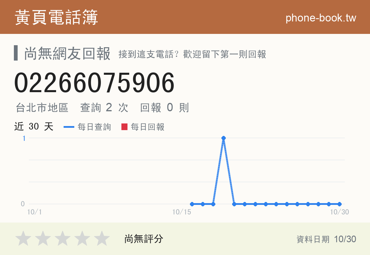 02266075906 評分卡：查詢 3 次、網友回報 0 則