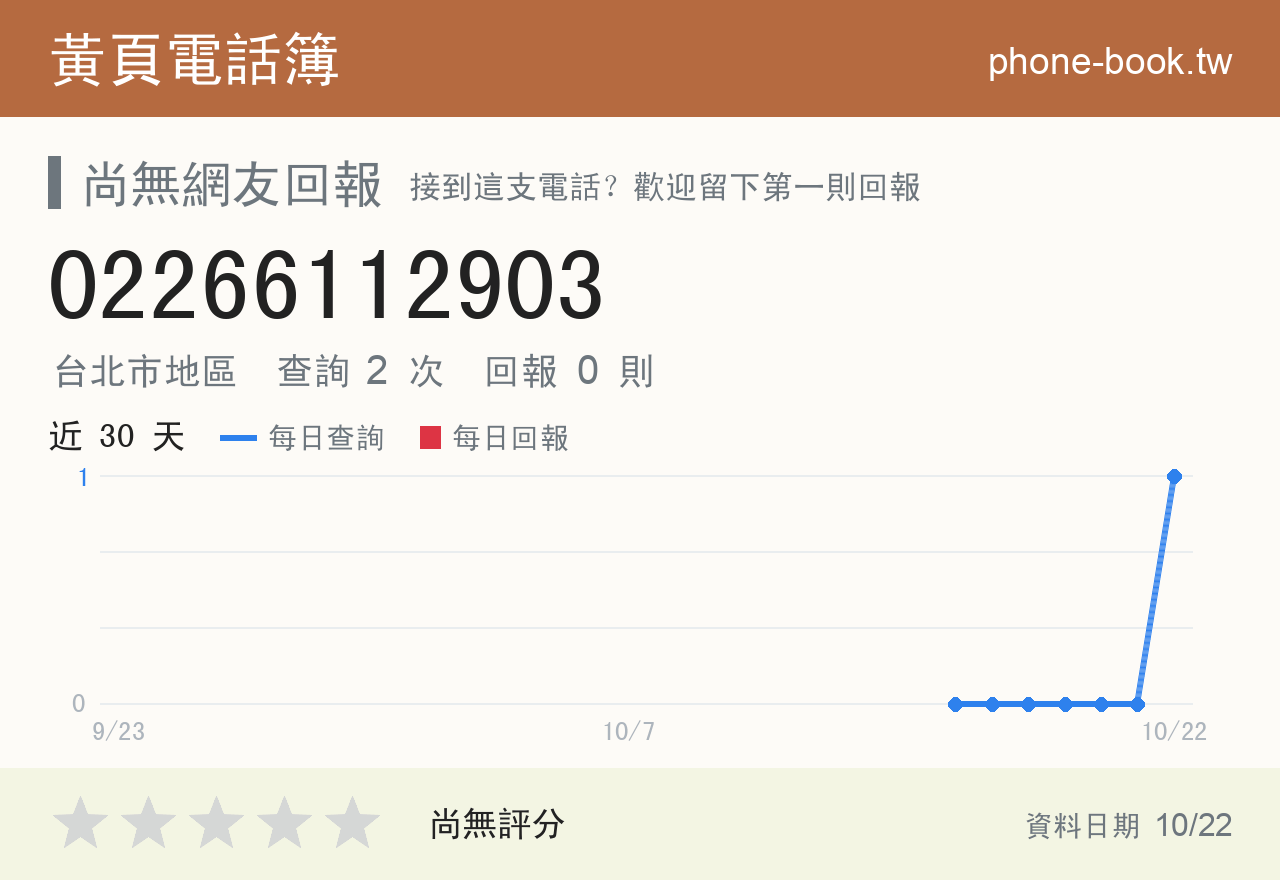 02266112903 評分卡：查詢 2 次、網友回報 0 則
