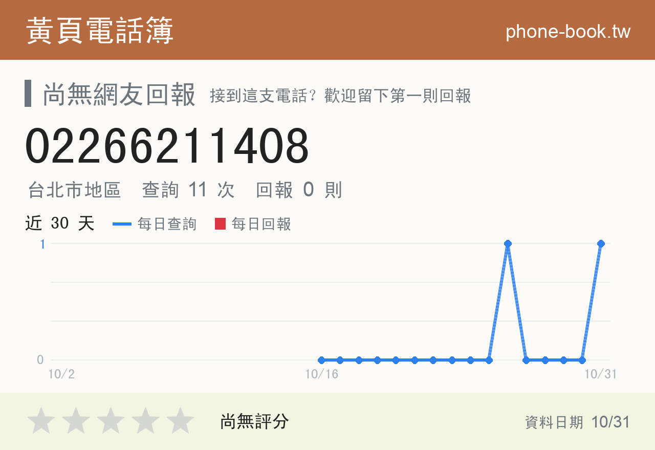 02266211408 評分卡：查詢 11 次、網友回報 0 則