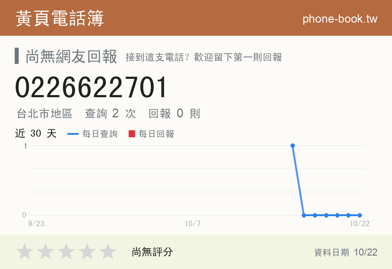 0226622701 評分卡：查詢 2 次、網友回報 0 則