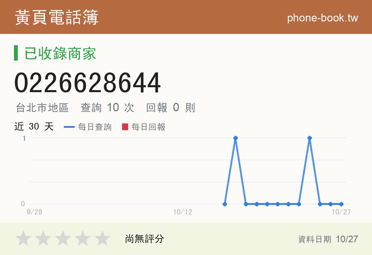 0226628644 評分卡：查詢 10 次、網友回報 0 則