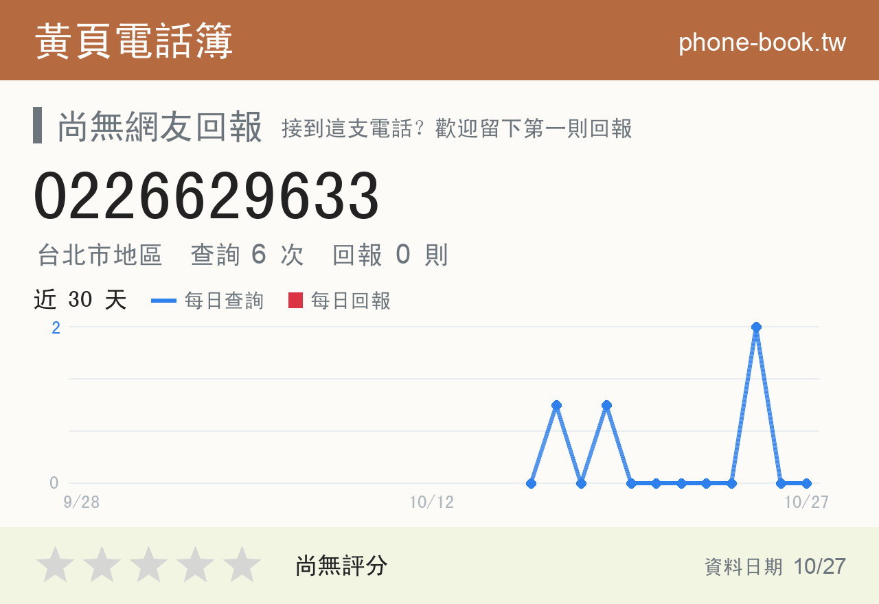 0226629633 評分卡：查詢 6 次、網友回報 0 則