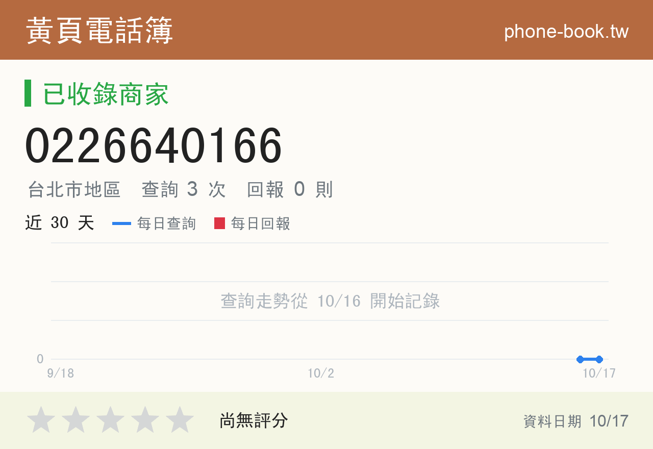 0226640166 評分卡：查詢 3 次、網友回報 0 則