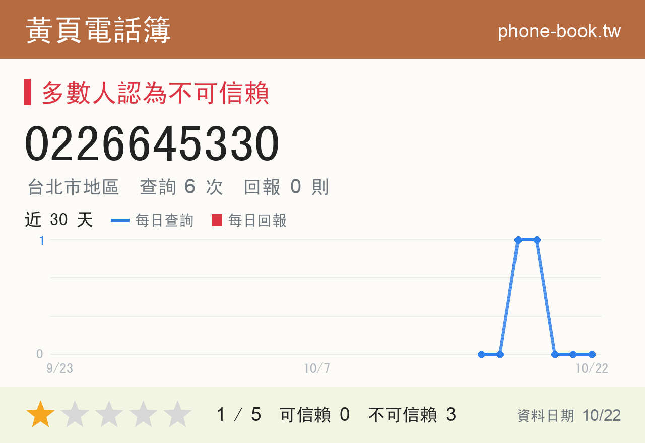 0226645330 評分卡：查詢 6 次、網友回報 0 則