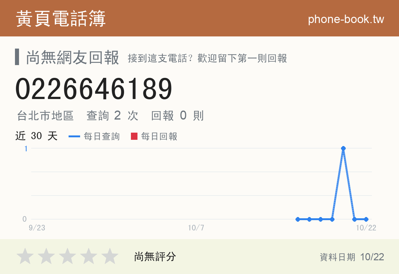 0226646189 評分卡：查詢 2 次、網友回報 0 則
