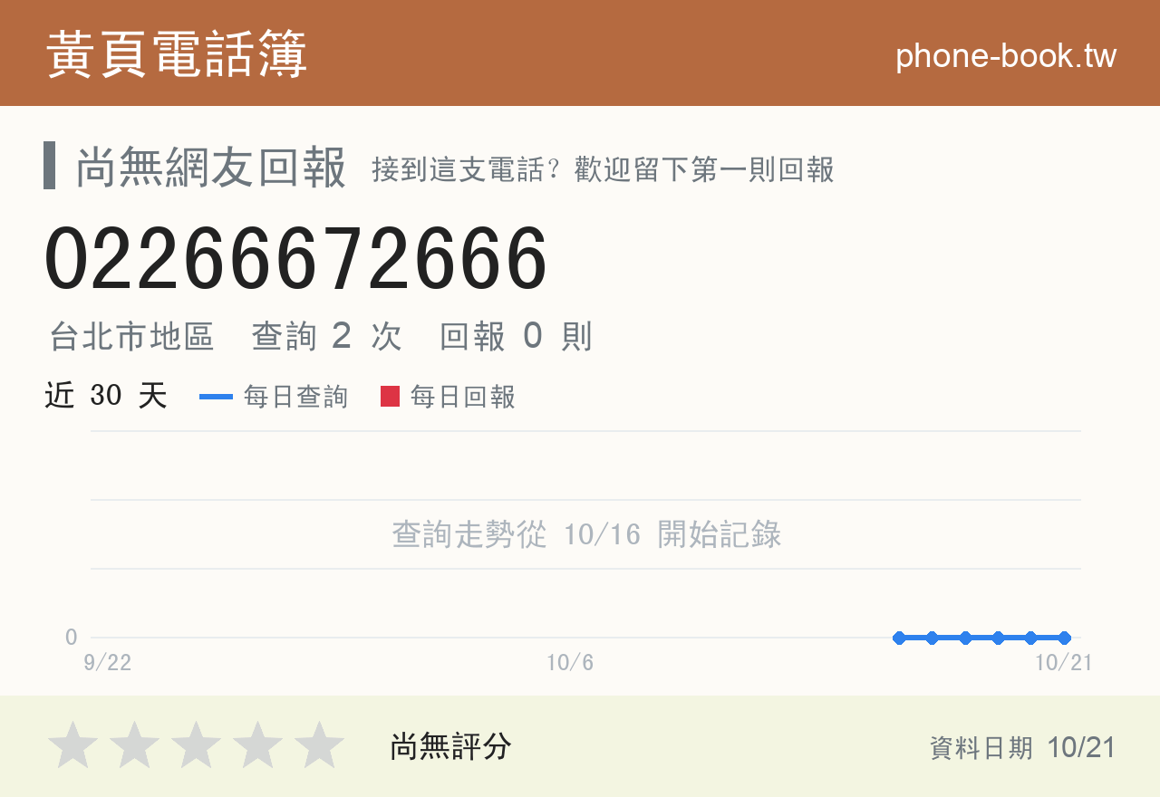 02266672666 評分卡：查詢 2 次、網友回報 0 則