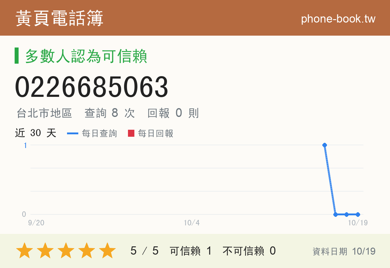 0226685063 評分卡：查詢 8 次、網友回報 0 則