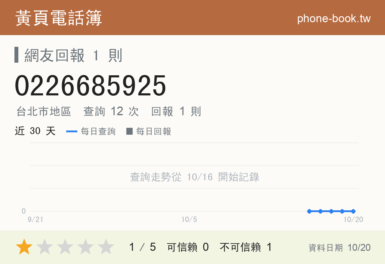 0226685925 評分卡：查詢 12 次、網友回報 1 則