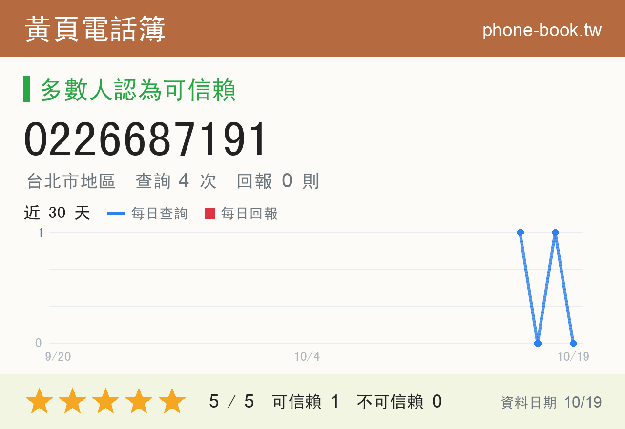 0226687191 評分卡：查詢 4 次、網友回報 0 則