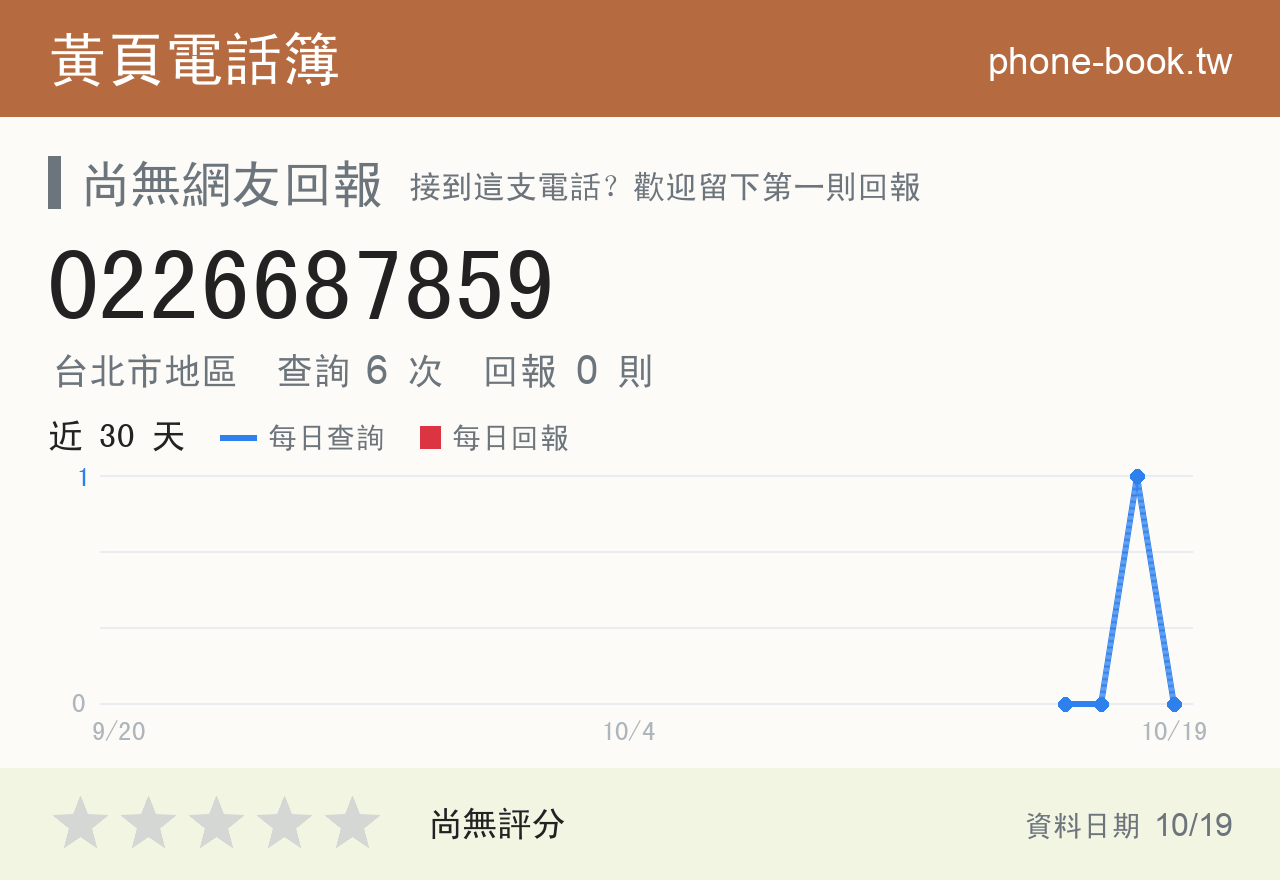0226687859 評分卡：查詢 6 次、網友回報 0 則