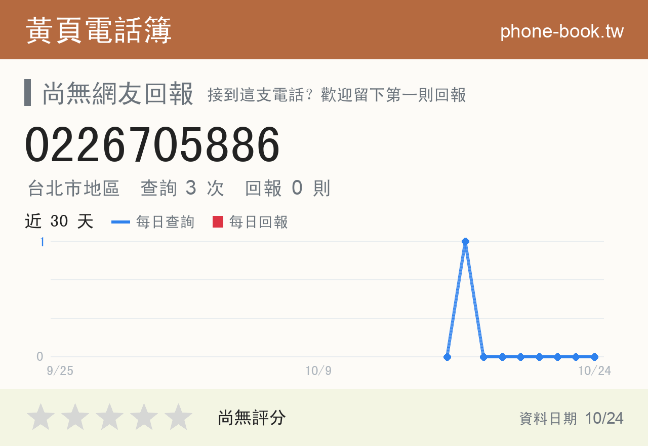 0226705886 評分卡：查詢 3 次、網友回報 0 則