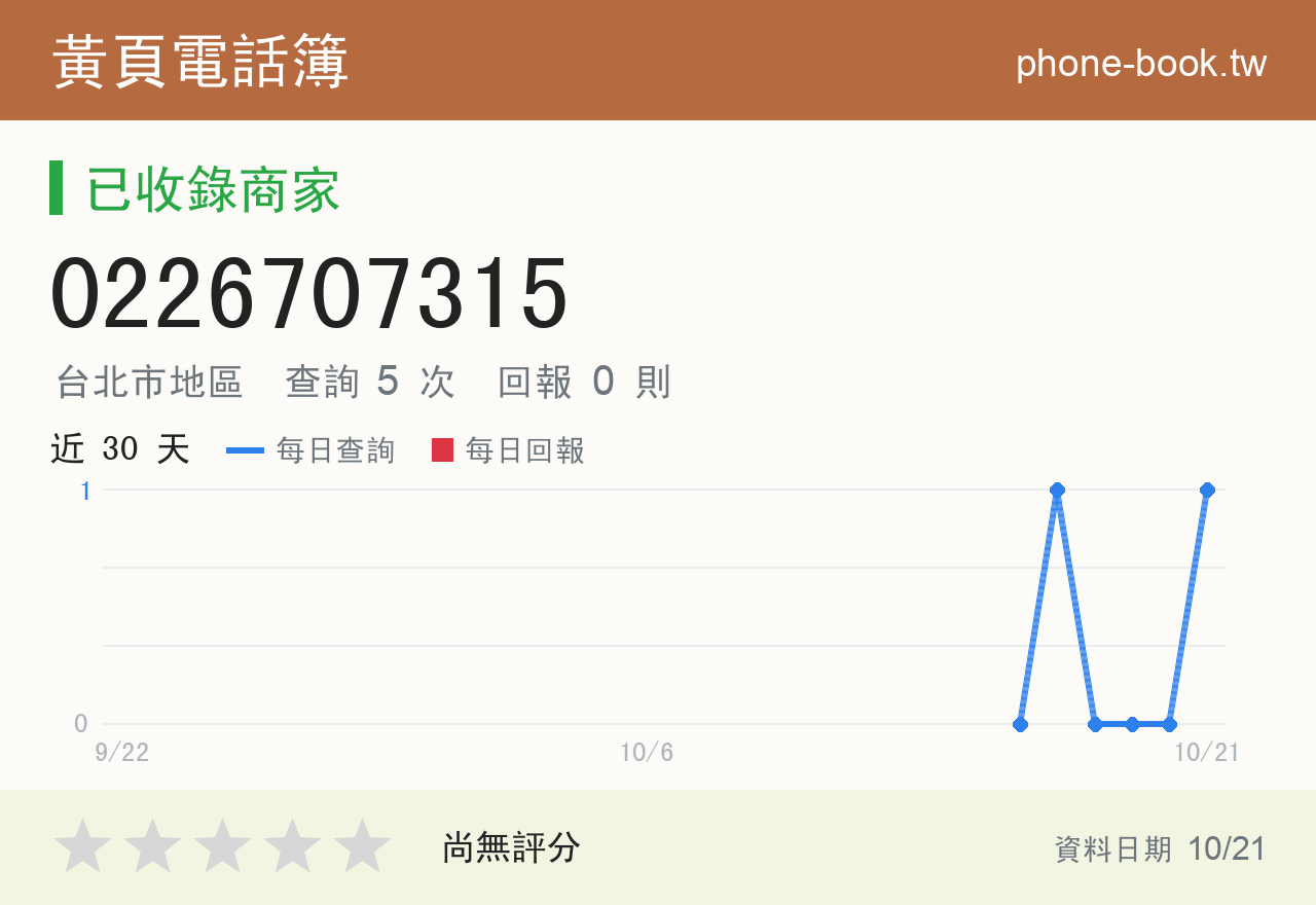 0226707315 評分卡：查詢 5 次、網友回報 0 則