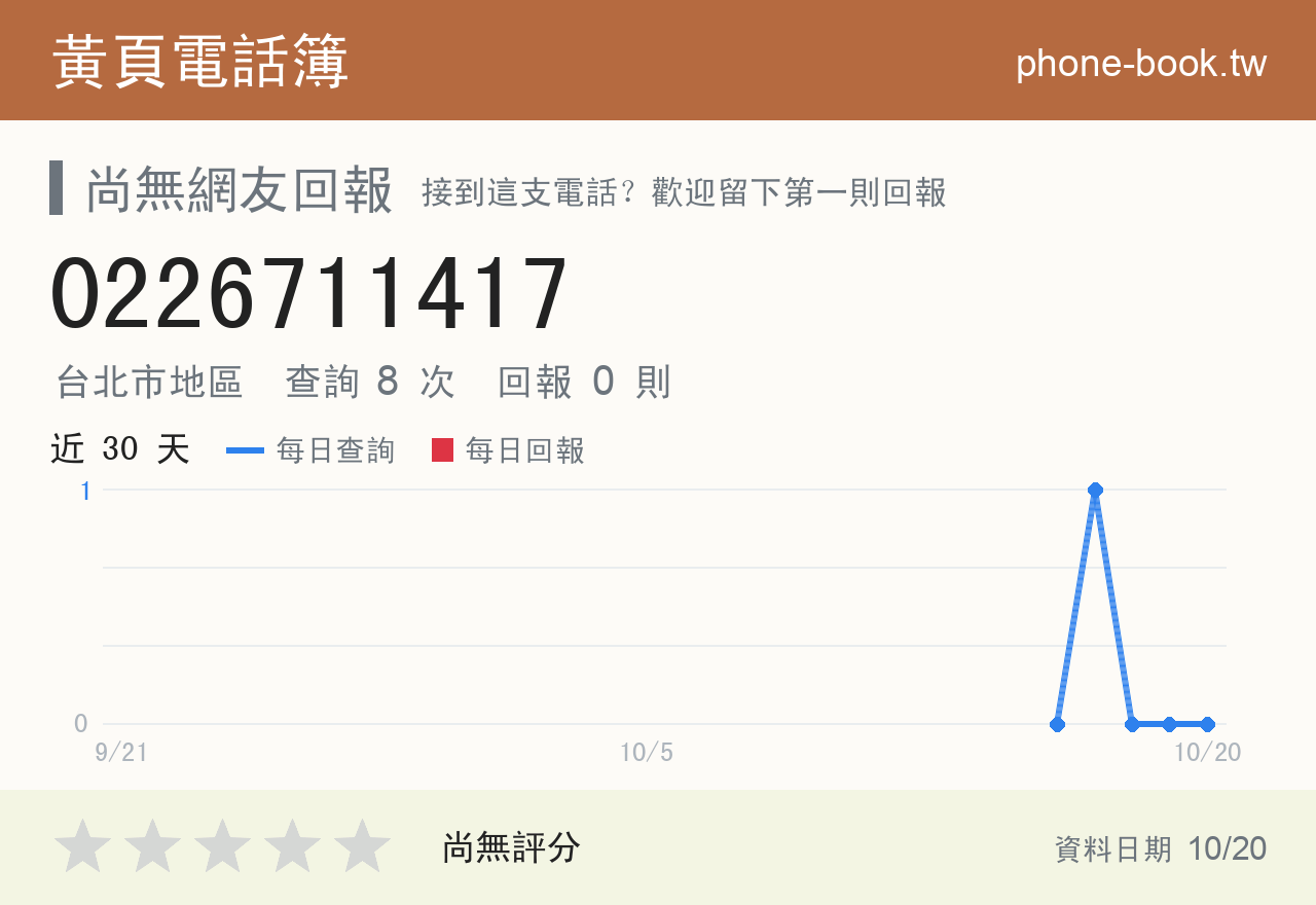 0226711417 評分卡：查詢 8 次、網友回報 0 則