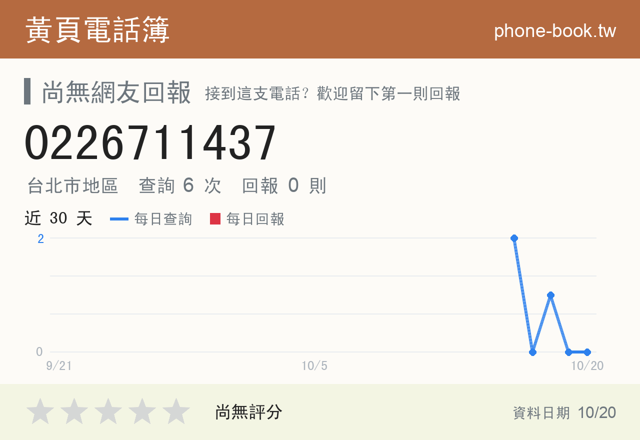 0226711437 評分卡：查詢 6 次、網友回報 0 則