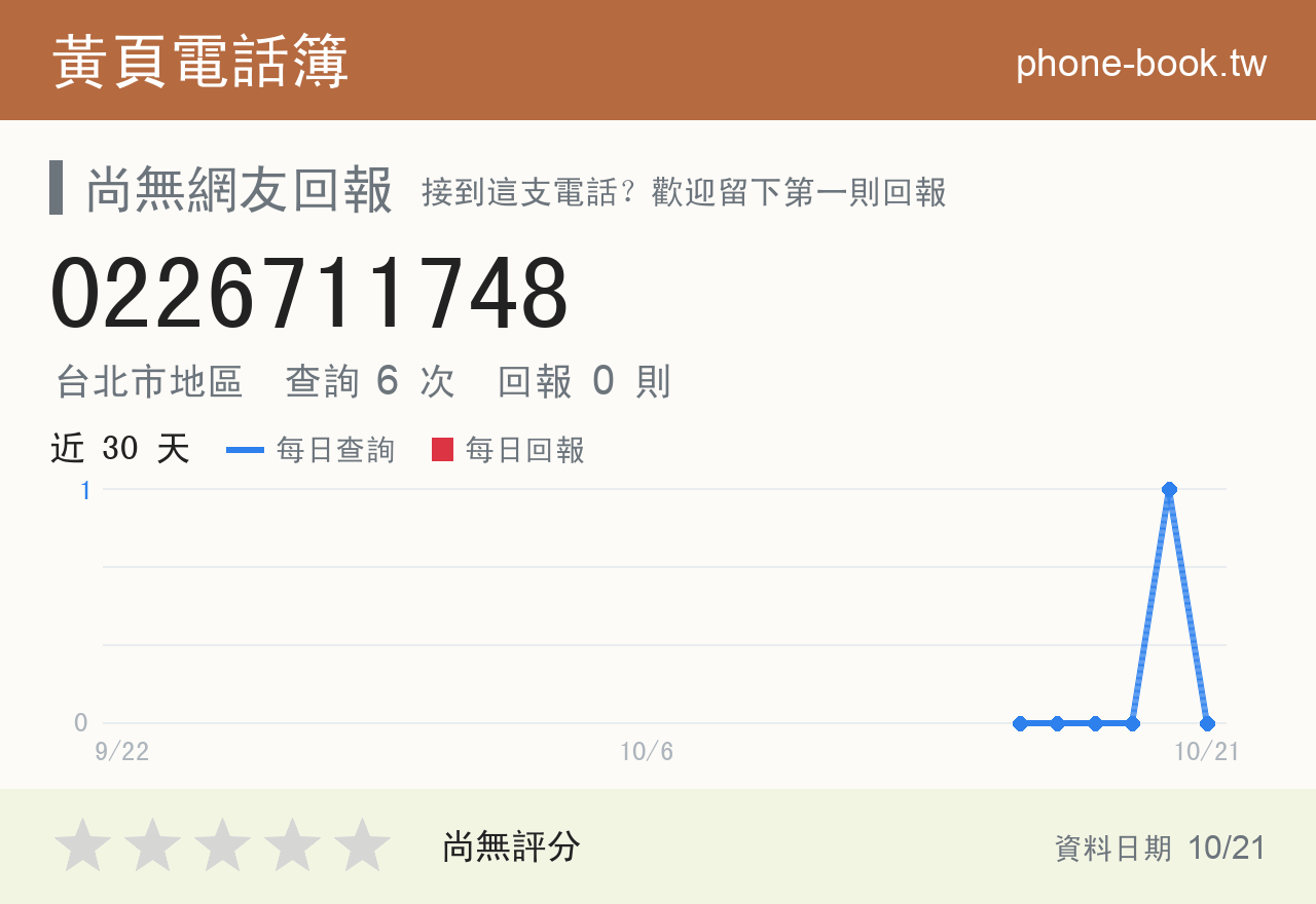 0226711748 評分卡：查詢 6 次、網友回報 0 則