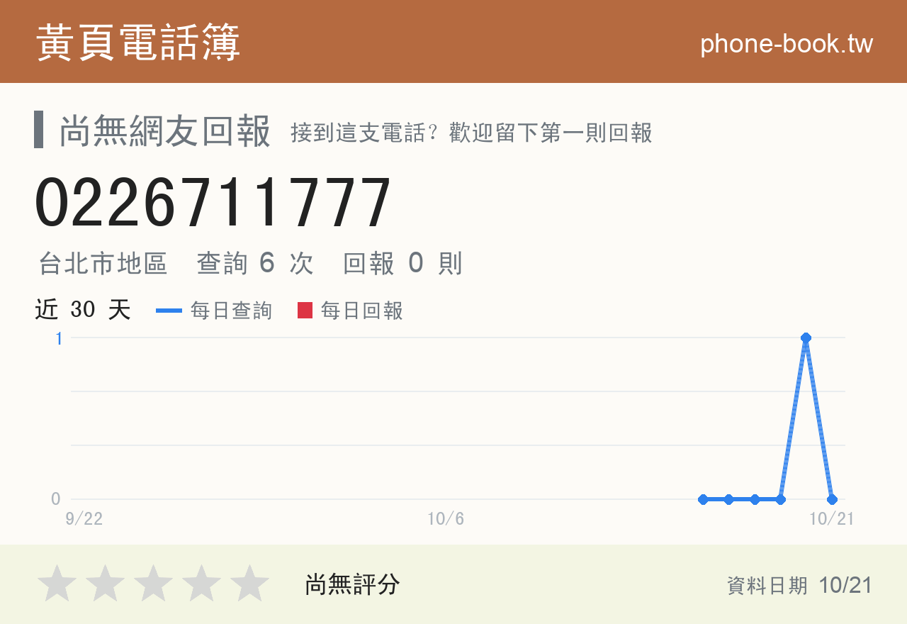 0226711777 評分卡：查詢 6 次、網友回報 0 則