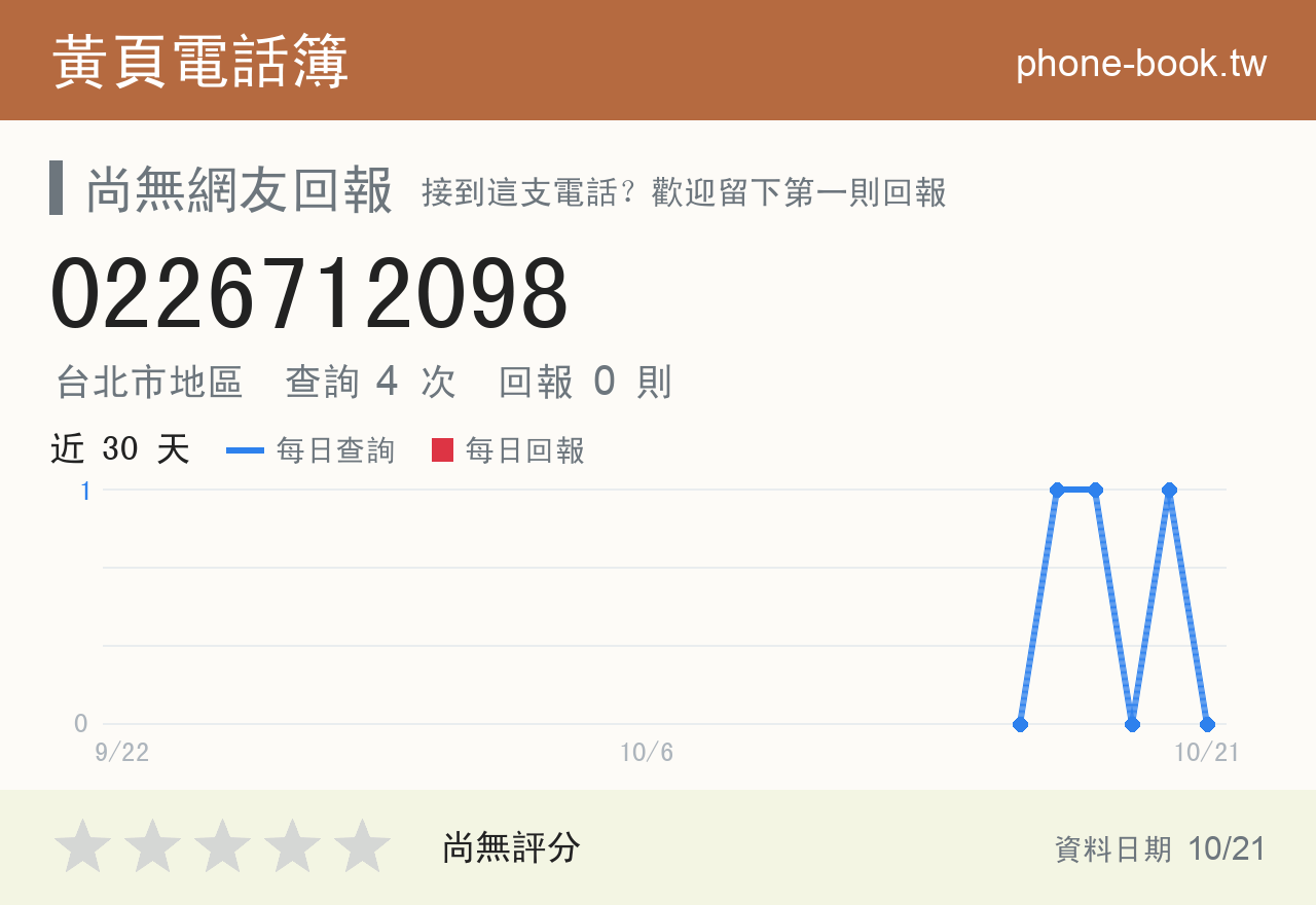 0226712098 評分卡：查詢 4 次、網友回報 0 則