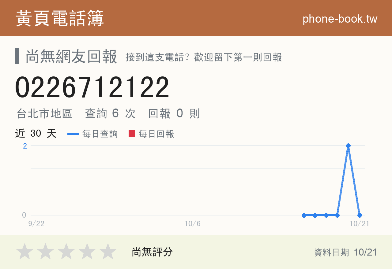0226712122 評分卡：查詢 6 次、網友回報 0 則