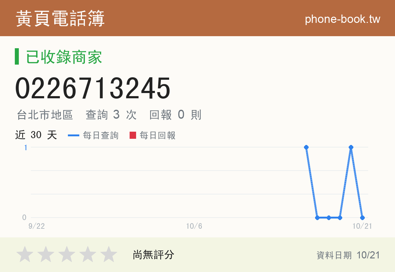 0226713245 評分卡：查詢 3 次、網友回報 0 則