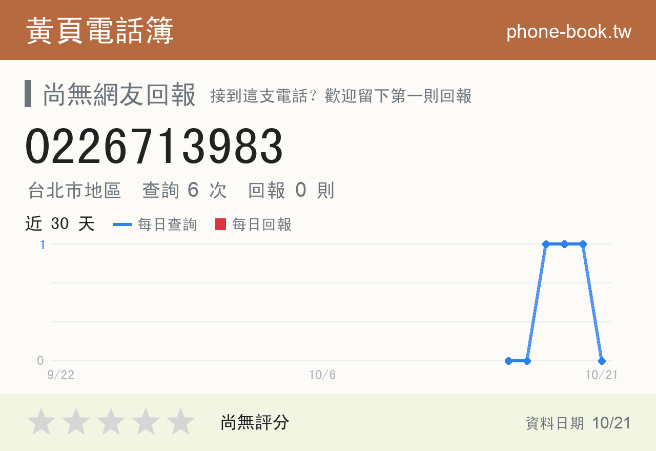 0226713983 評分卡：查詢 6 次、網友回報 0 則