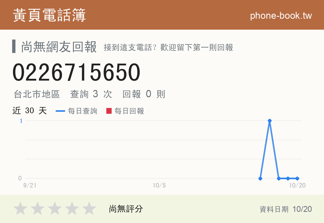 0226715650 評分卡：查詢 3 次、網友回報 0 則