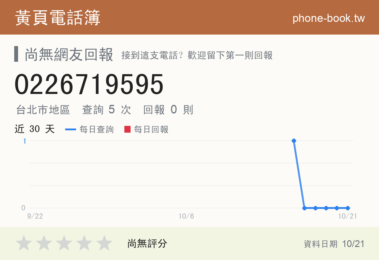 0226719595 評分卡：查詢 5 次、網友回報 0 則