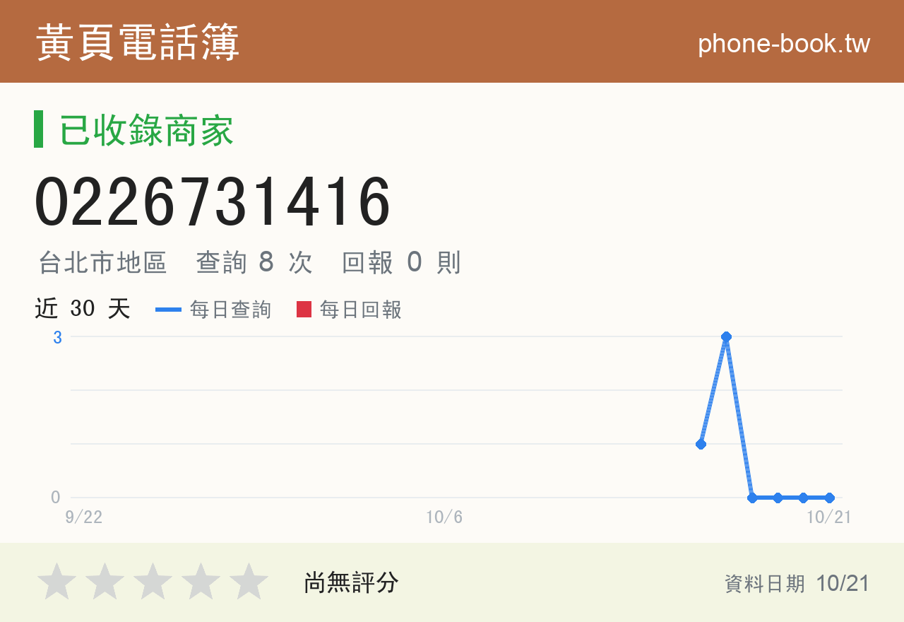 0226731416 評分卡：查詢 8 次、網友回報 0 則