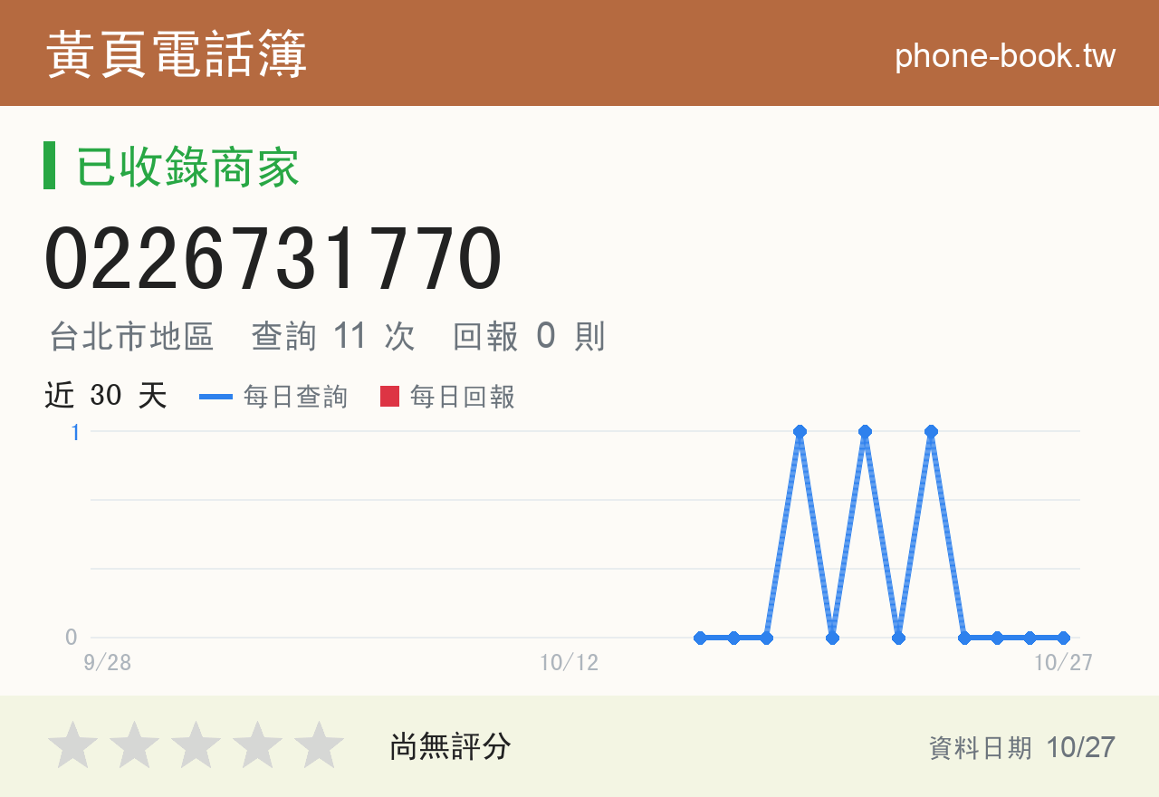 0226731770 評分卡：查詢 11 次、網友回報 0 則