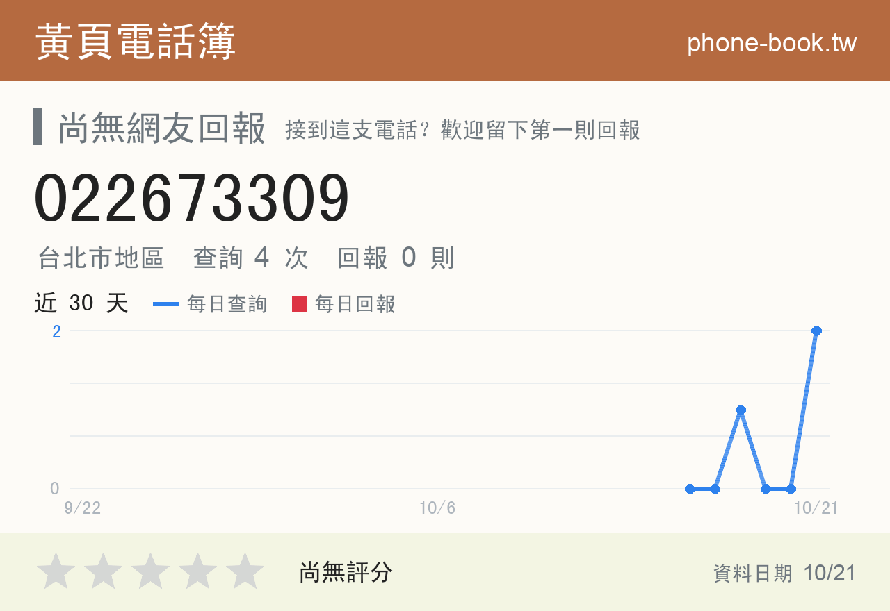 022673309 評分卡：查詢 3 次、網友回報 0 則