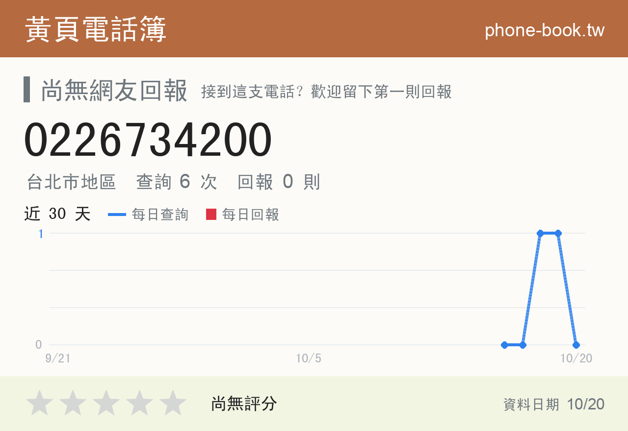 0226734200 評分卡：查詢 6 次、網友回報 0 則