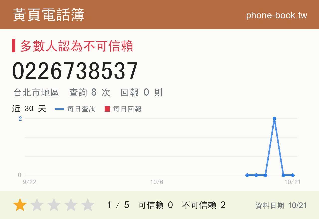 0226738537 評分卡：查詢 8 次、網友回報 0 則