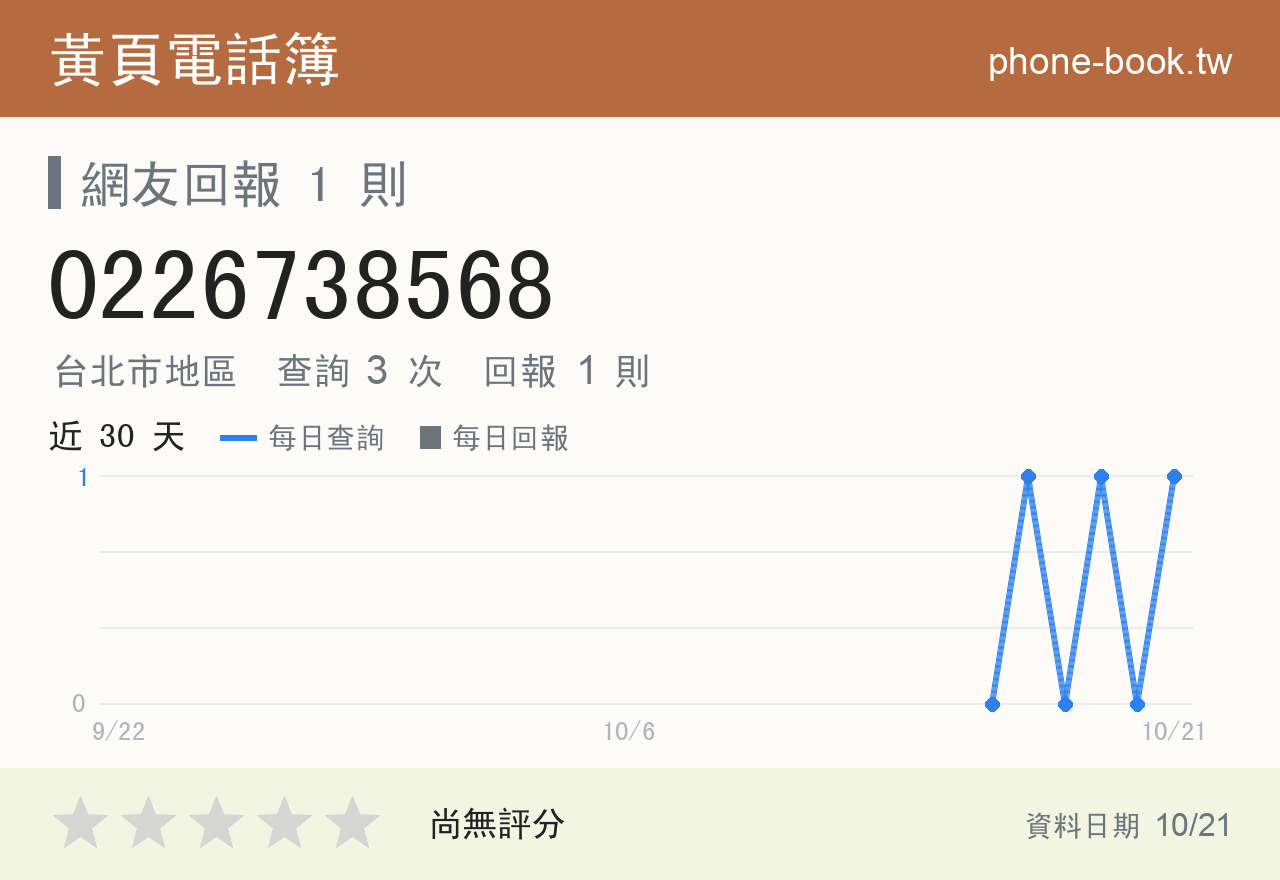 0226738568 評分卡：查詢 3 次、網友回報 1 則