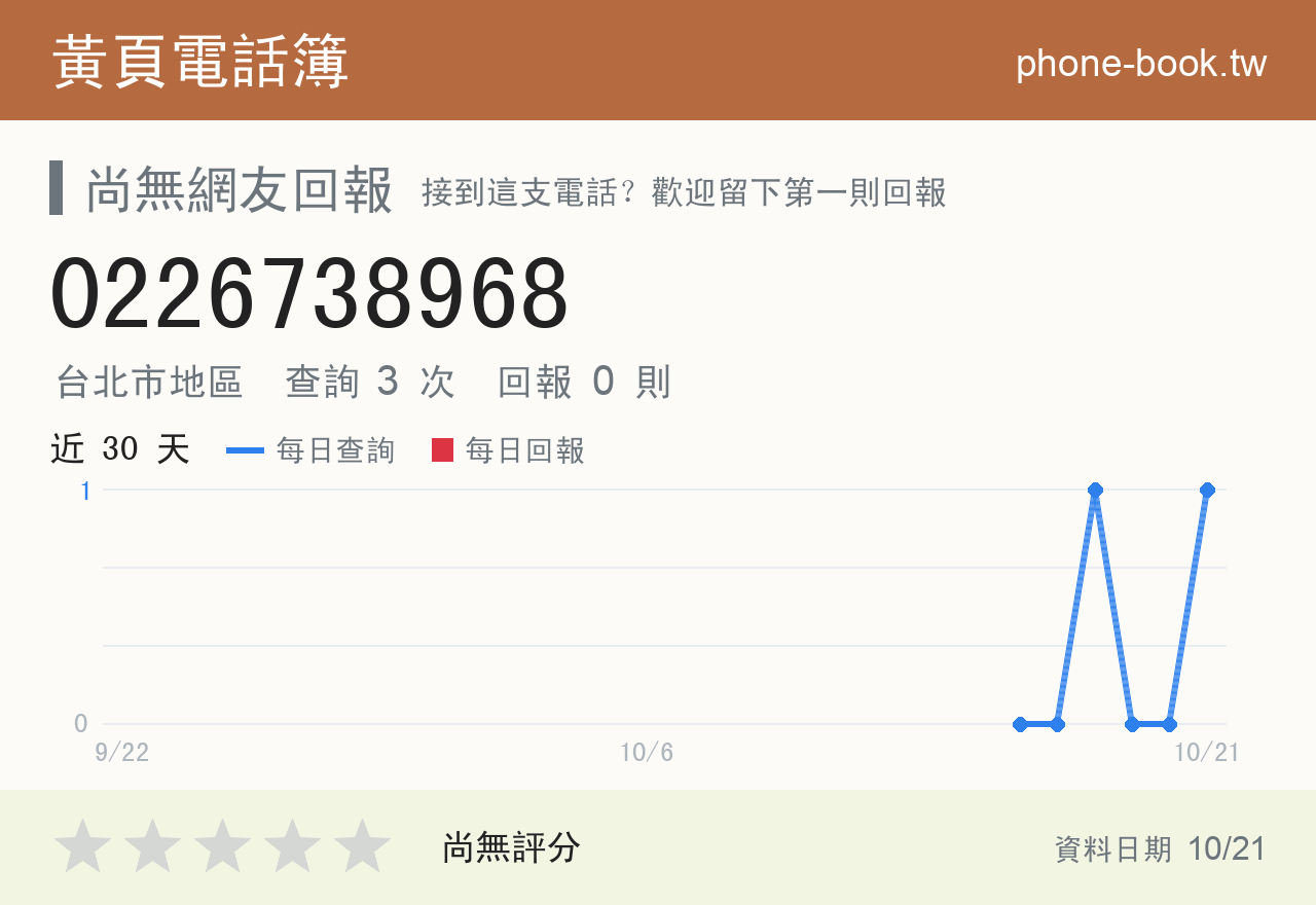 0226738968 評分卡：查詢 3 次、網友回報 0 則