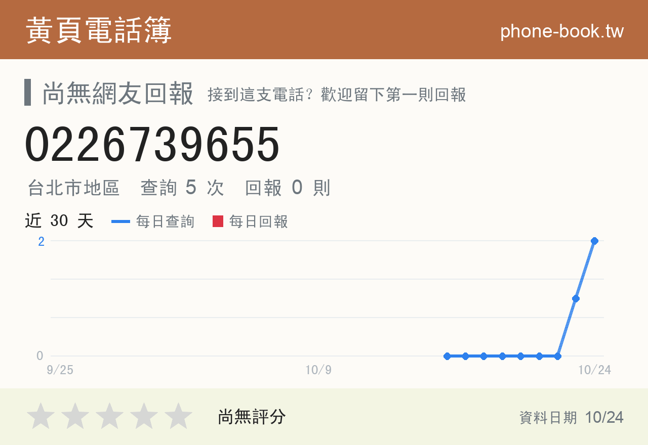 0226739655 評分卡：查詢 5 次、網友回報 0 則