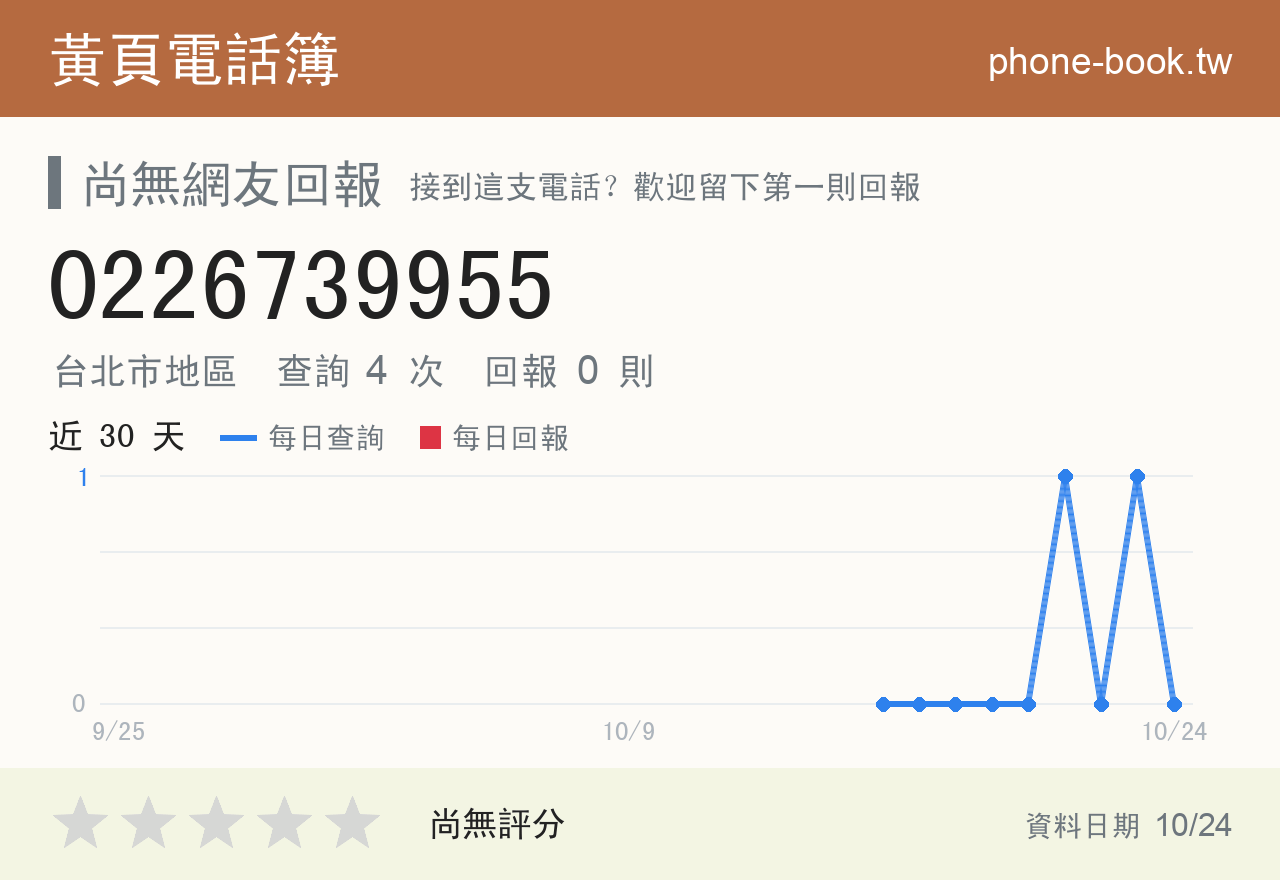 0226739955 評分卡：查詢 4 次、網友回報 0 則