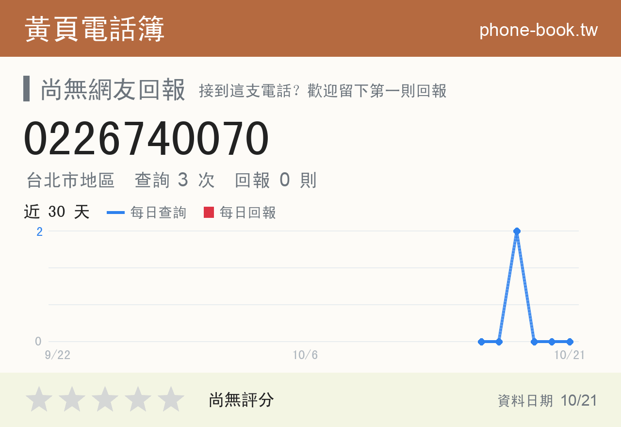0226740070 評分卡：查詢 3 次、網友回報 0 則