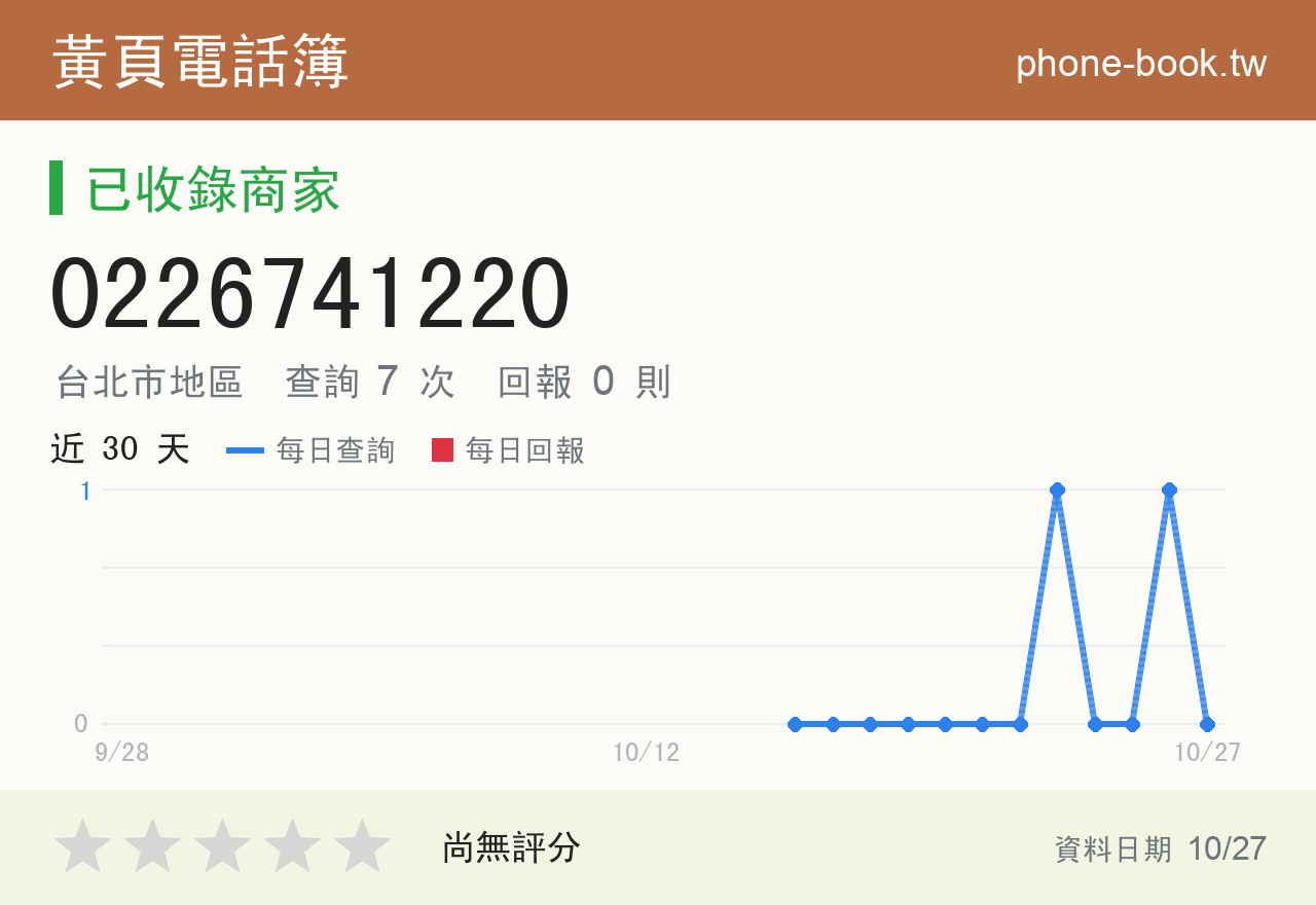 0226741220 評分卡：查詢 7 次、網友回報 0 則