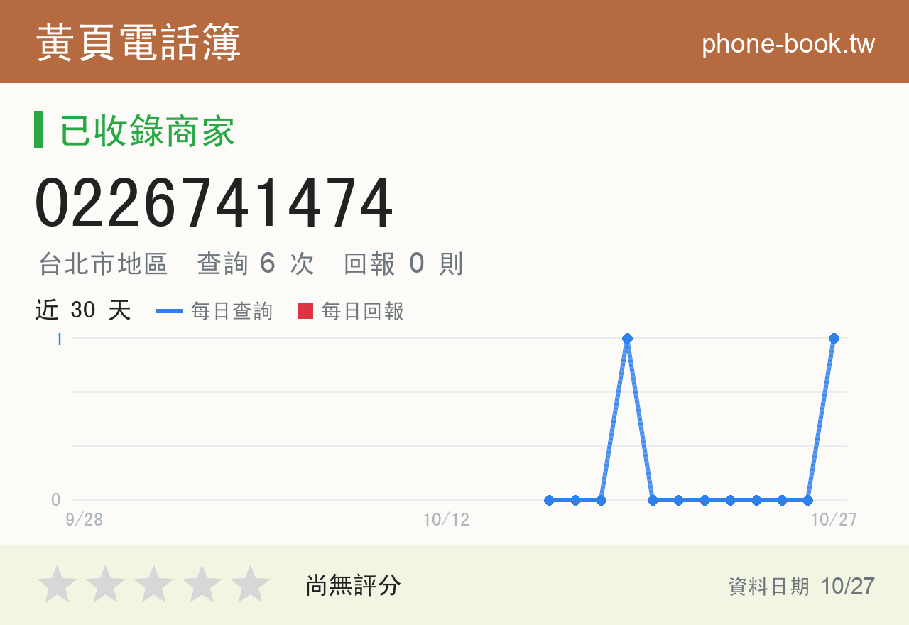 0226741474 評分卡：查詢 6 次、網友回報 0 則