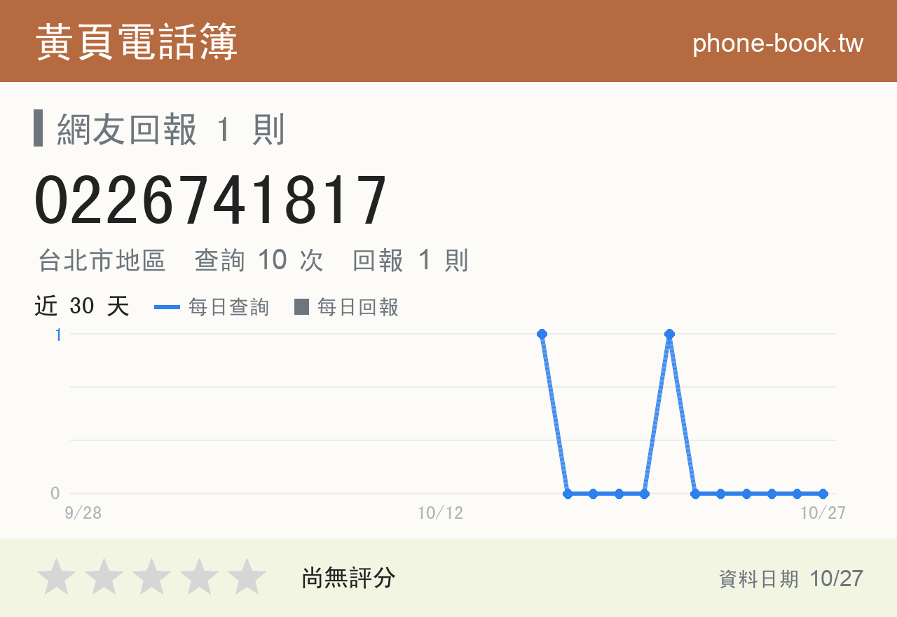 0226741817 評分卡：查詢 10 次、網友回報 1 則